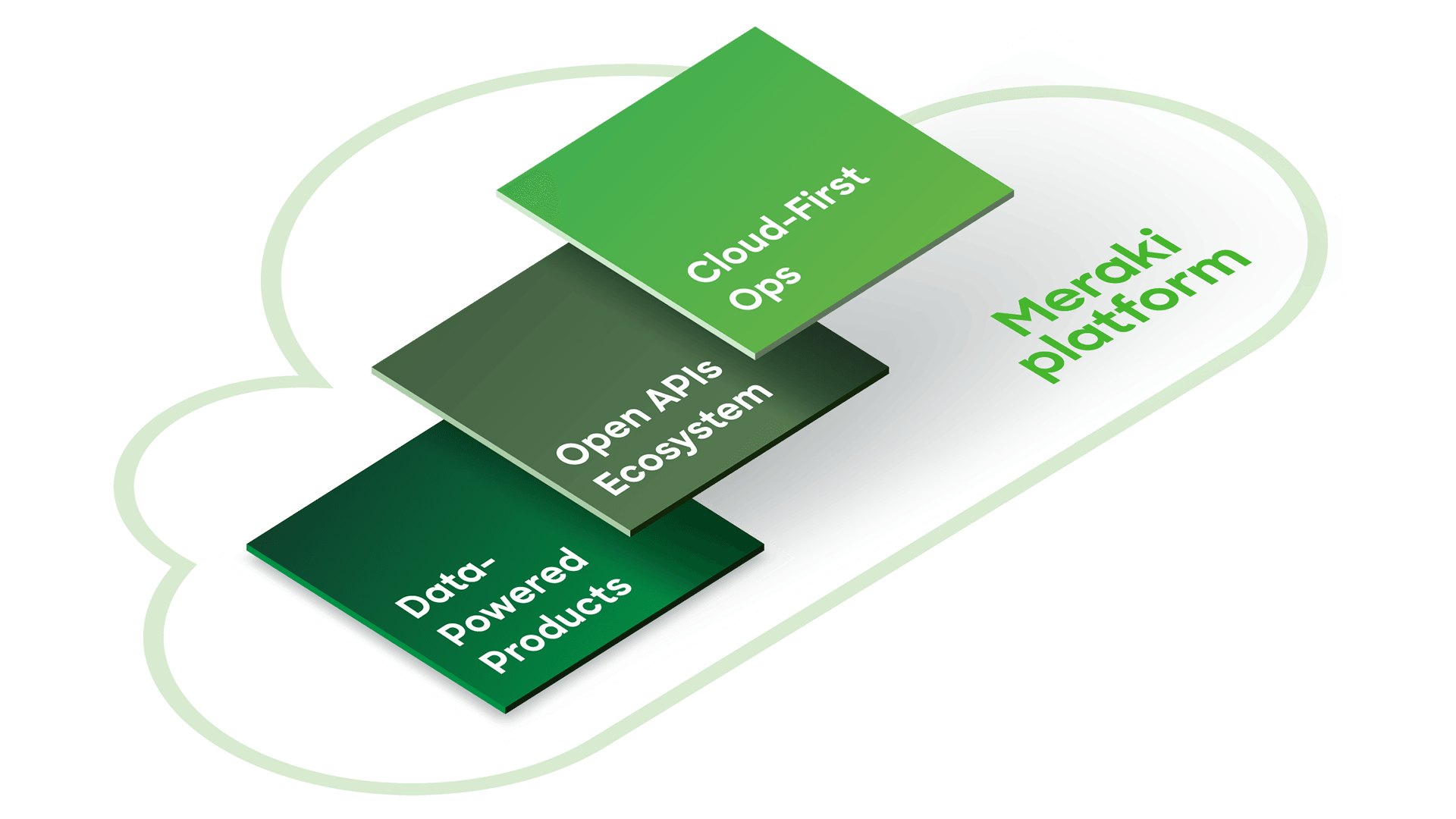 Cisco Meraki Simplified Network Management - GitoTech Solutions