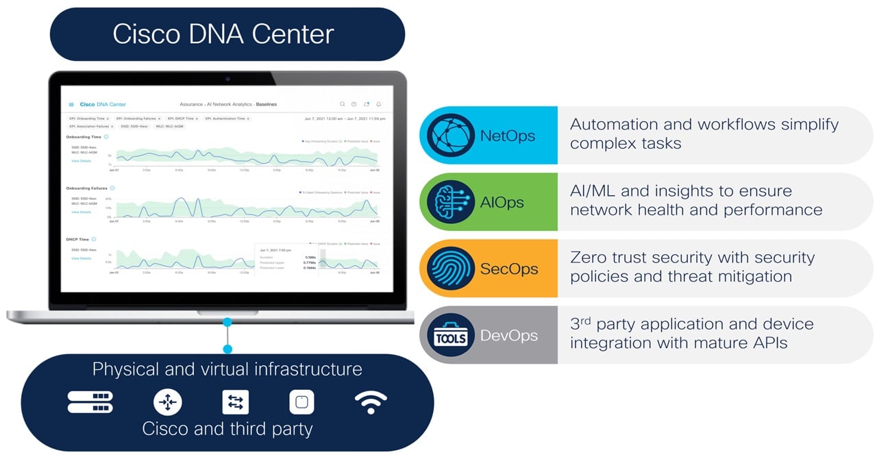 Cisco NextGen Networking - GitoTech Solutions Cisco NextGen Networking - GitoTech Solutions