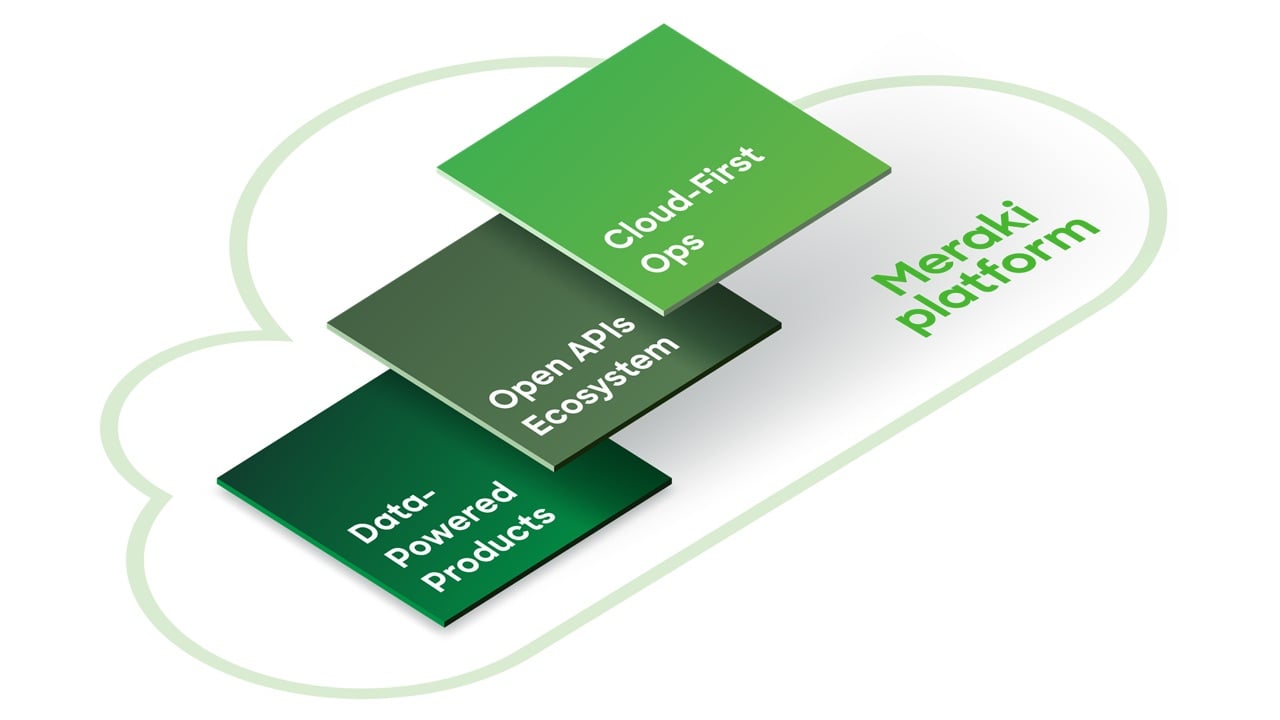 Cisco Meraki Simplified Network Management - GitoTech Solutions Cisco Meraki Simplified Network Management - GitoTech Solutions